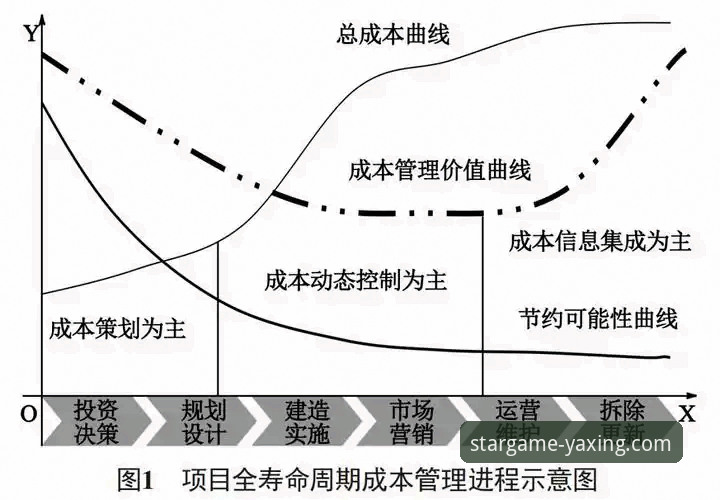 3个前瞻性技巧与1个核心方案:深度解析亚星游戏使用教程怎么样
