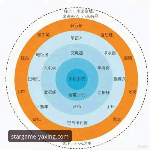 3个核心维度与5大关键步骤:深度解析亚星游戏平台在小米应用商店的生态位